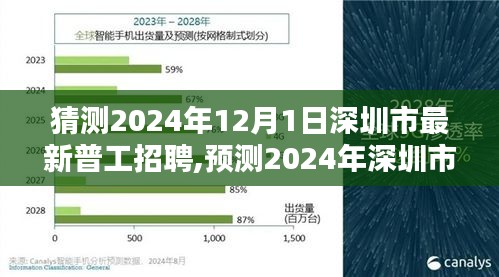 2024年深圳市普工招聘趨勢展望，崗位需求、待遇與行業(yè)趨勢深度解析