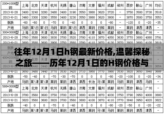萍水相逢 第5頁