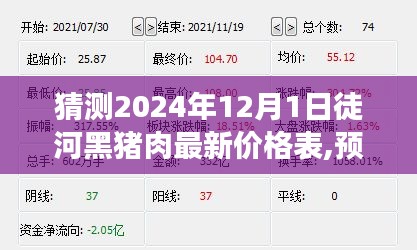 洞悉徒河黑豬肉市場走勢，2024年12月1日最新價格表預測