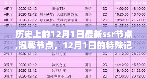 歷史上的特殊記憶，溫馨節(jié)點與最新SSR節(jié)點回顧