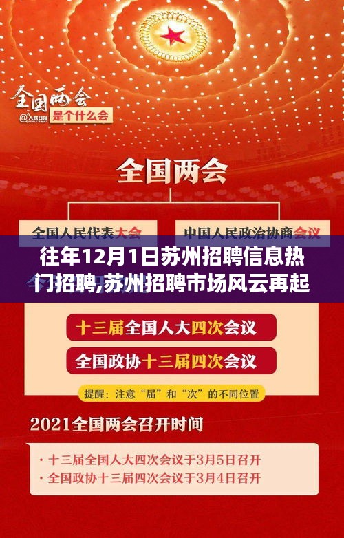 揭秘歷年十二月一日蘇州招聘市場風(fēng)云再起，熱門招聘盛事回顧與揭秘