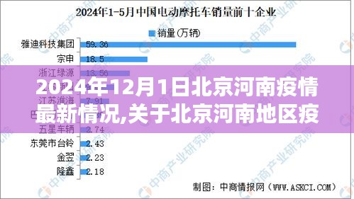 北京河南地區(qū)疫情最新動態(tài)，應(yīng)對疫情的詳細(xì)步驟指南（初學(xué)者與進(jìn)階用戶適用）——2024年疫情觀察報告