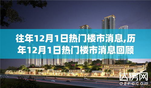 歷年12月1日熱門樓市消息回顧，背景、事件與影響分析