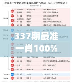 337期最準一肖100%最準的資料,深入執(zhí)行計劃數(shù)據(jù)_高級版75.452-8
