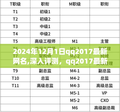 2024年QQ2017最新網名深入評測，用戶體驗與表現一覽