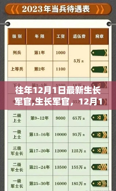 生長軍官的使命與榮光，12月1日的嶄新篇章