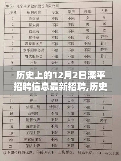 歷史上的12月2日灤平招聘信息，點亮自信之光，最新招聘訊息速遞