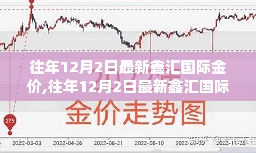 往年12月2日鑫匯國際金價走勢，分析與預(yù)測最新金價動態(tài)