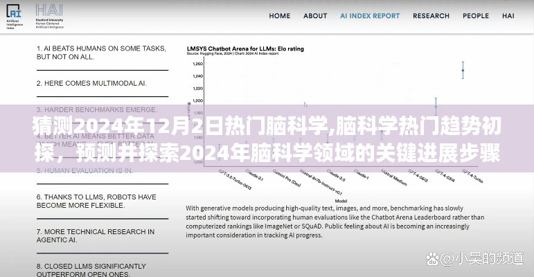 2024年腦科學趨勢展望，關鍵進展與步驟指南