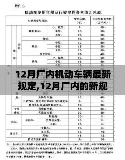 12月廠內(nèi)機(jī)動車輛新規(guī)發(fā)布，意外收獲與安全保障