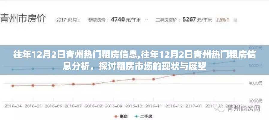 往年12月2日青州租房市場概覽，現狀分析與未來展望