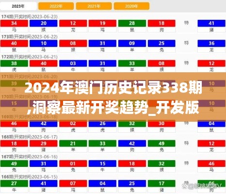 2024年澳門歷史記錄338期,洞察最新開獎(jiǎng)趨勢(shì)_開發(fā)版76.454-4