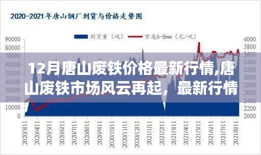 唐山廢鐵市場最新行情解析，價(jià)格走勢分析與市場風(fēng)云動(dòng)態(tài)