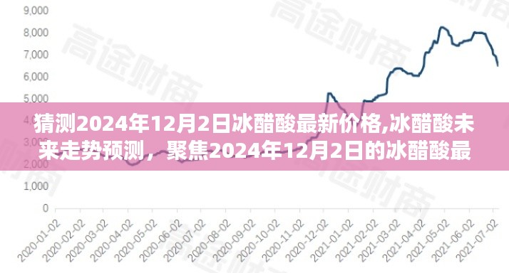 聚焦冰醋酸市場，預測與分析冰醋酸最新價格走勢至2024年12月