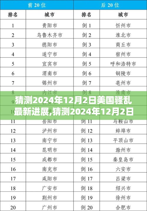 2024年12月2日美國騷亂最新進展分析與預(yù)測