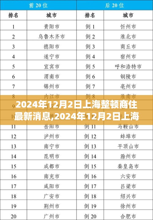 上海商住整頓最新動態(tài)，深度解讀與未來展望（2024年12月2日）