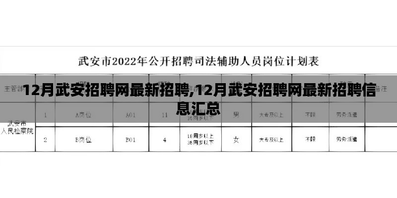 12月武安招聘網(wǎng)最新招聘信息匯總