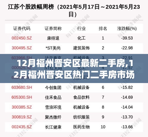 福州晉安區(qū)十二月熱門二手房市場(chǎng)深度解析及房源最新動(dòng)態(tài)