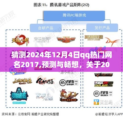 關于未來趨勢分析，預測與暢想QQ熱門網名趨勢至2024年