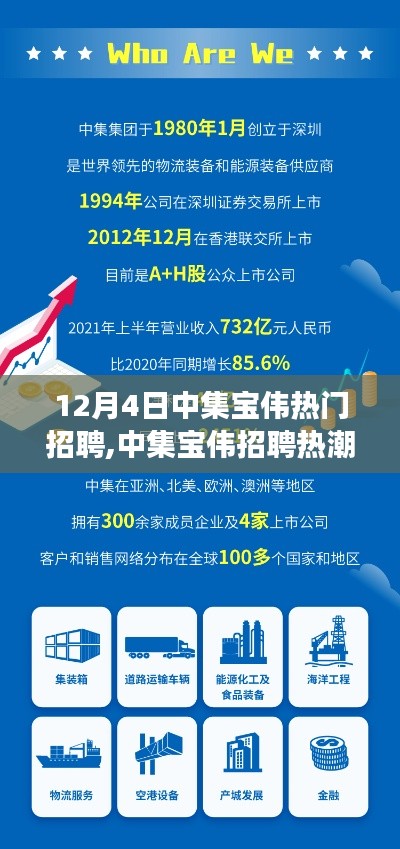 中集寶偉招聘熱潮深度解讀，聚焦觀點(diǎn)分析