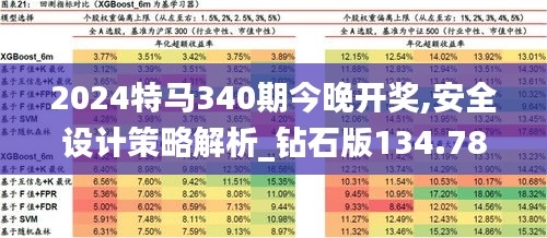 2024特馬340期今晚開獎,安全設(shè)計策略解析_鉆石版134.785-2