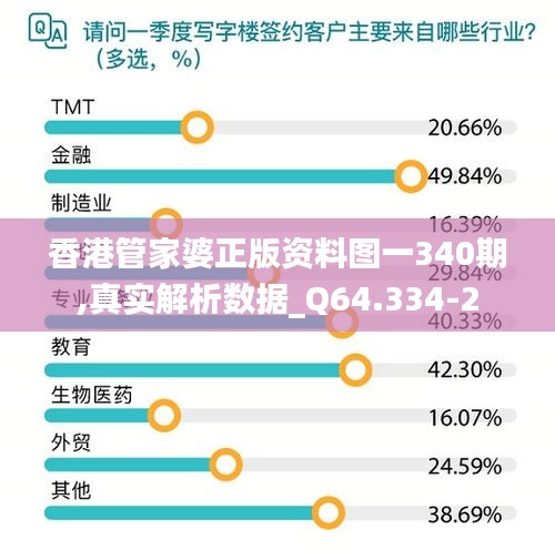 香港管家婆正版資料圖一340期,真實(shí)解析數(shù)據(jù)_Q64.334-2
