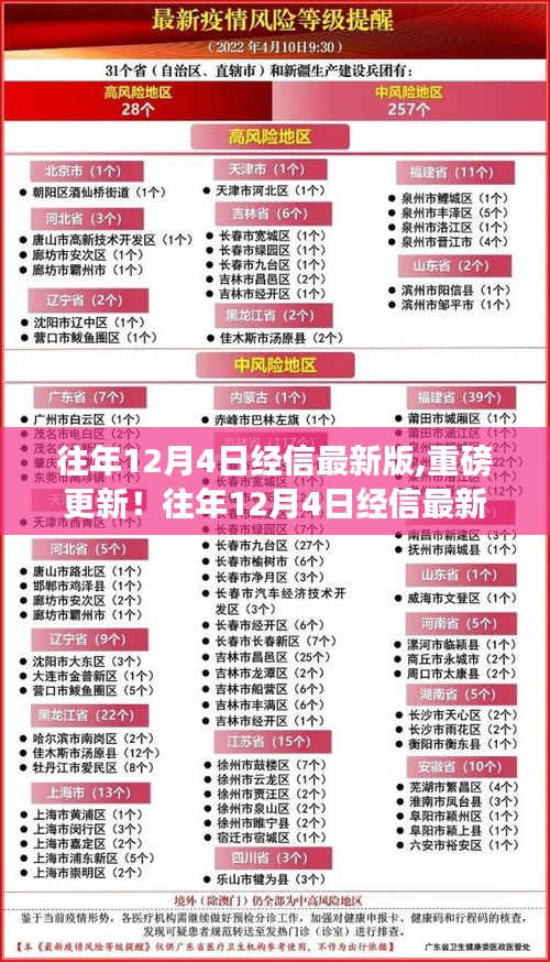 往年12月4日經信最新版全面解析，小紅書實用指南重磅更新