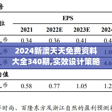 2024新澳天天免費資料大全340期,實效設(shè)計策略_V版52.947-1