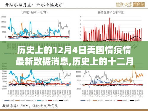 歷史上的十二月四日，美國疫情最新數據與尋找內心寧靜的自然美景之旅