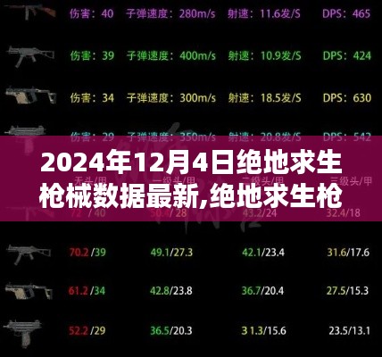 2024年絕地求生槍械數(shù)據(jù)深度解析與最新測評報(bào)告