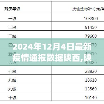陜西疫情最新通報，聚焦陜西疫情動態(tài)與防控進展報告（2024年12月4日更新）
