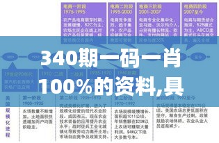 340期一碼一肖100%的資料,具體步驟指導(dǎo)_10DM17.819