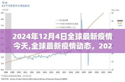 全球疫情動態(tài)，共同關(guān)注2024年12月4日的全球最新疫情