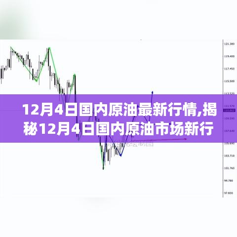 揭秘國內原油市場最新行情，油價走勢與投資機會分析（12月4日）