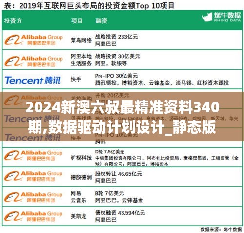 2024新澳六叔最精準(zhǔn)資料340期,數(shù)據(jù)驅(qū)動計劃設(shè)計_靜態(tài)版5.957