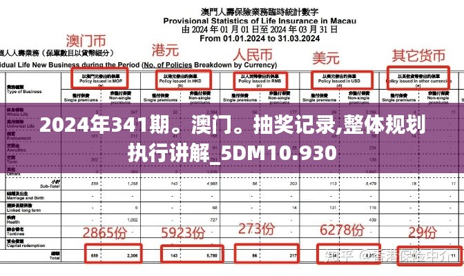 2024年341期。澳門。抽獎記錄,整體規(guī)劃執(zhí)行講解_5DM10.930