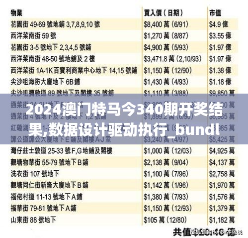 2024澳門特馬今340期開獎結果,數(shù)據(jù)設計驅動執(zhí)行_bundle3.693