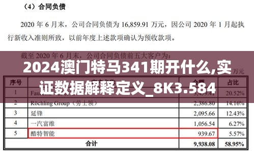 2024澳門特馬341期開什么,實證數(shù)據(jù)解釋定義_8K3.584