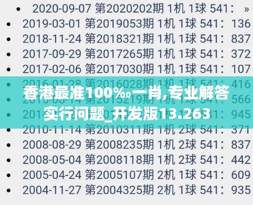 香港最準100‰一肖,專業(yè)解答實行問題_開發(fā)版13.263
