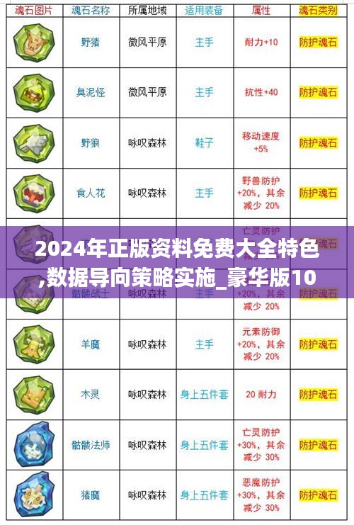 2024年正版資料免費(fèi)大全特色,數(shù)據(jù)導(dǎo)向策略實(shí)施_豪華版10.835