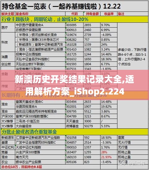 新澳歷史開獎(jiǎng)結(jié)果記錄大全,適用解析方案_iShop2.224