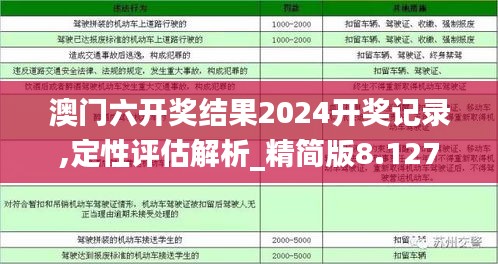 澳門六開獎結(jié)果2024開獎記錄,定性評估解析_精簡版8.127