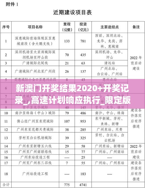 新澳門開獎結(jié)果2020+開獎記錄_,高速計劃響應執(zhí)行_限定版1.765