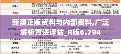 新澳正版資料與內(nèi)部資料,廣泛解析方法評(píng)估_R版6.794