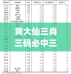 黃大仙三肖三碼必中三,實地數據驗證實施_開發(fā)版13.686