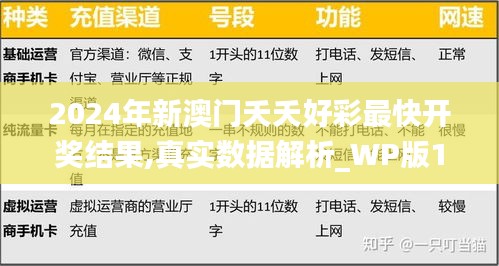 2024年新澳門夭夭好彩最快開獎結(jié)果,真實數(shù)據(jù)解析_WP版10.874