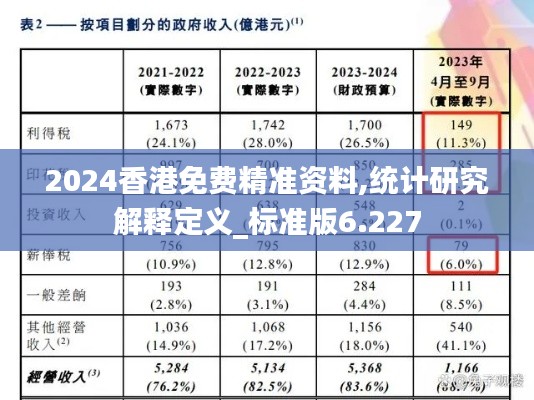 2024香港免費(fèi)精準(zhǔn)資料,統(tǒng)計(jì)研究解釋定義_標(biāo)準(zhǔn)版6.227