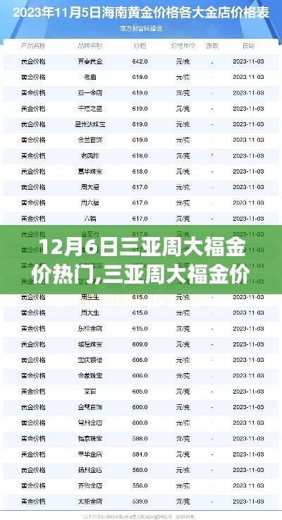 12月6日三亞周大福金價熱門,三亞周大福金價，黃金市場的風向標與時代的印記