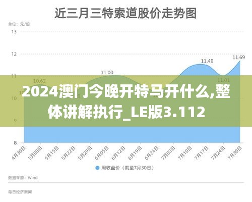 2024澳門今晚開特馬開什么,整體講解執(zhí)行_LE版3.112