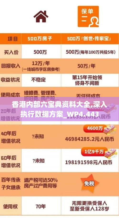 香港內(nèi)部六寶典資料大全,深入執(zhí)行數(shù)據(jù)方案_WP4.443
